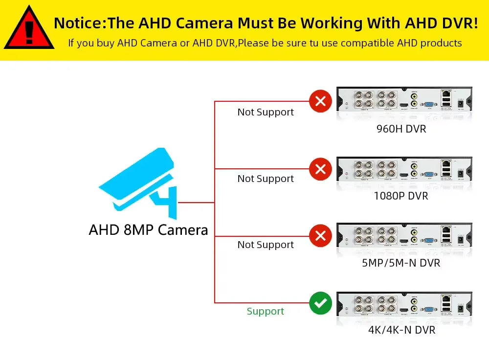 4K 8MP AHD Cameras CCTV Face Detection Security Surveillance 3.6mm Outdoor indoor Waterproof Infrared Night Vision Home Monitor