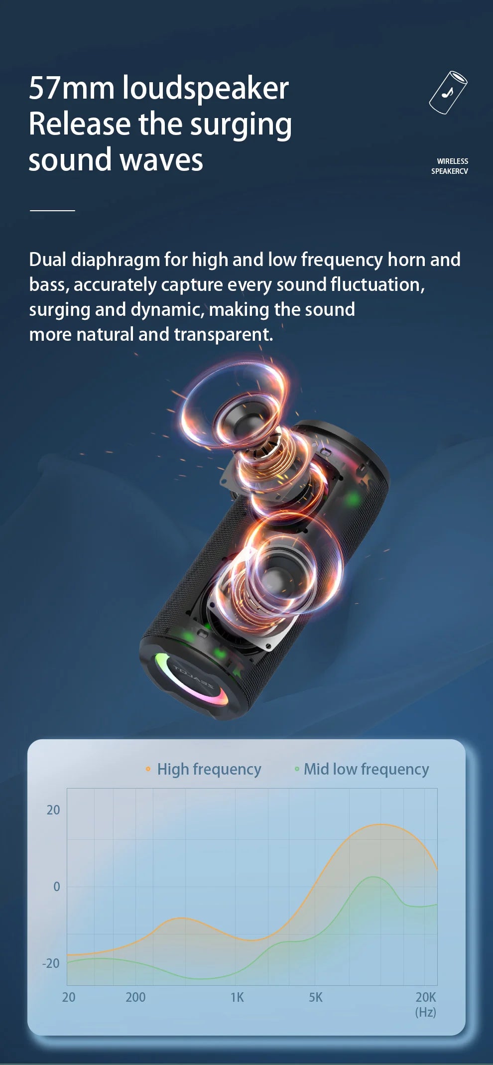 ZEALOT S51 Pro 40W Wireless Speakers, Outdoor Portable Subwoofer Speaker, Waterproof IPX 6,  Dual Pairing,5200mAh Battery.