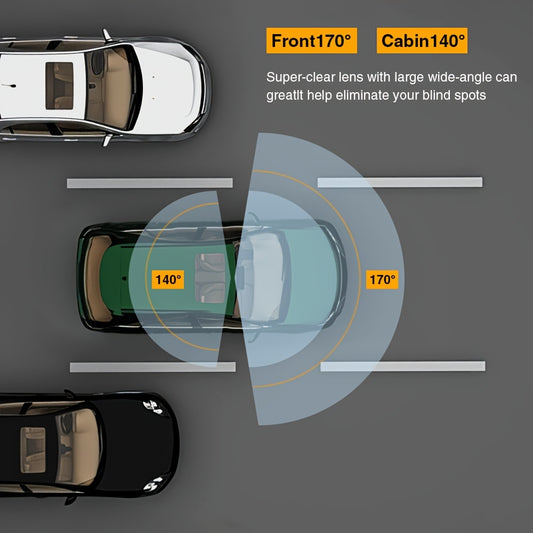 Dual Front and Inside Car Dash Camera with, G-Sensor, Loop Recording, Night Vision, Motion Detection, Parking Monitoring - Dashboard and Cabin Viewing, Compatible with PC, Hardwiring Powered - for Taxi, Truck, SUV, S