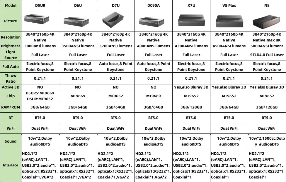 Changhong UST 4K Laser Projector With 5000 ANSI Lumens 3D ChiQ Global Brand Android TV OS MEMC HDR Home Cinema Beamer Proyector