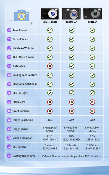 4K Digital Camera Autofocus Vlogging Camera HD 48MP with 2.8" Large Screen Camcorder Camera for Photography for Kid Adult